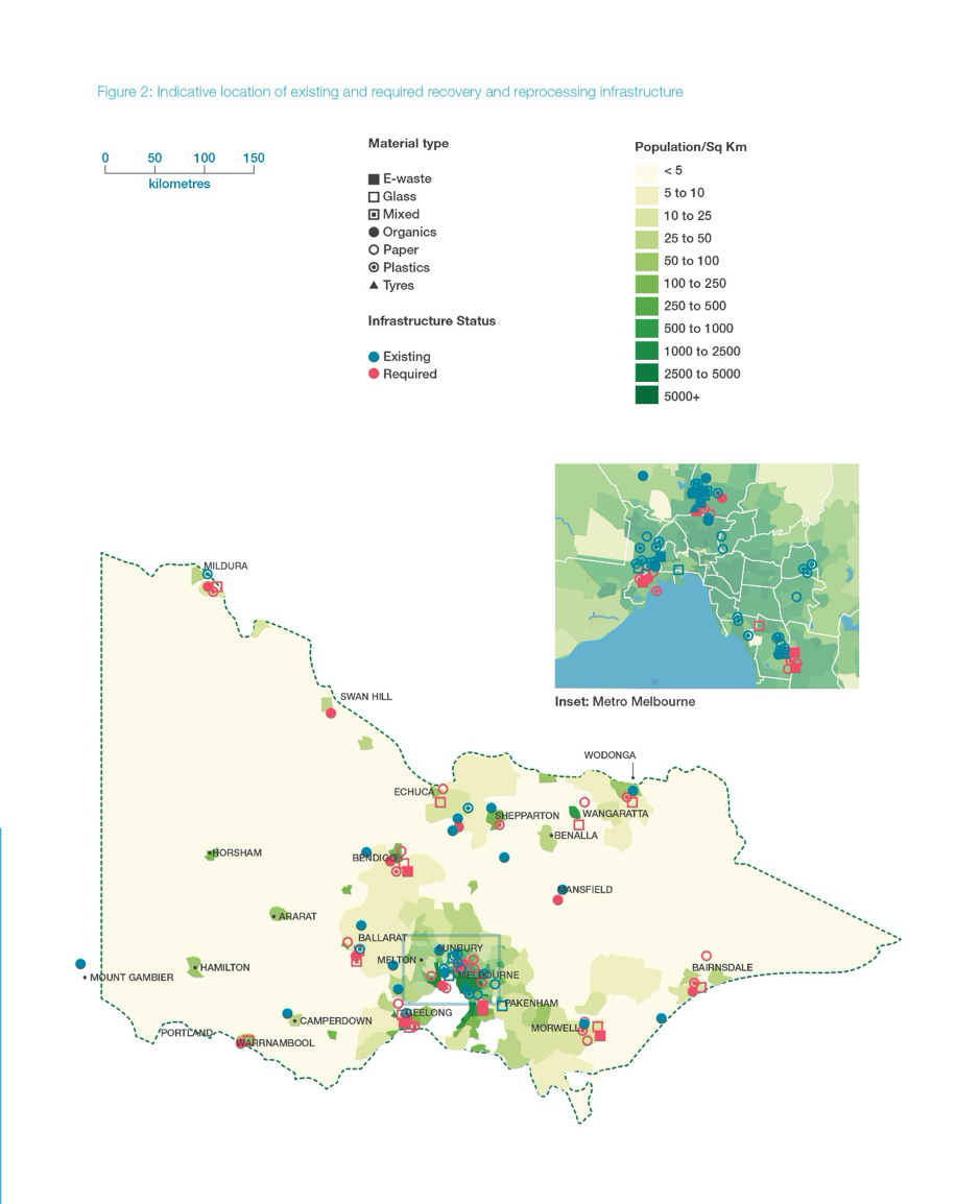 Figure 2: Indicative location of existing and required recovery and reprocessing infrastructure. Source: Infrastructure Victoria, Advice on Recycling and Resource Recovery Infrastructure, April 2020.